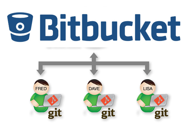 BitBucket git repository hosting