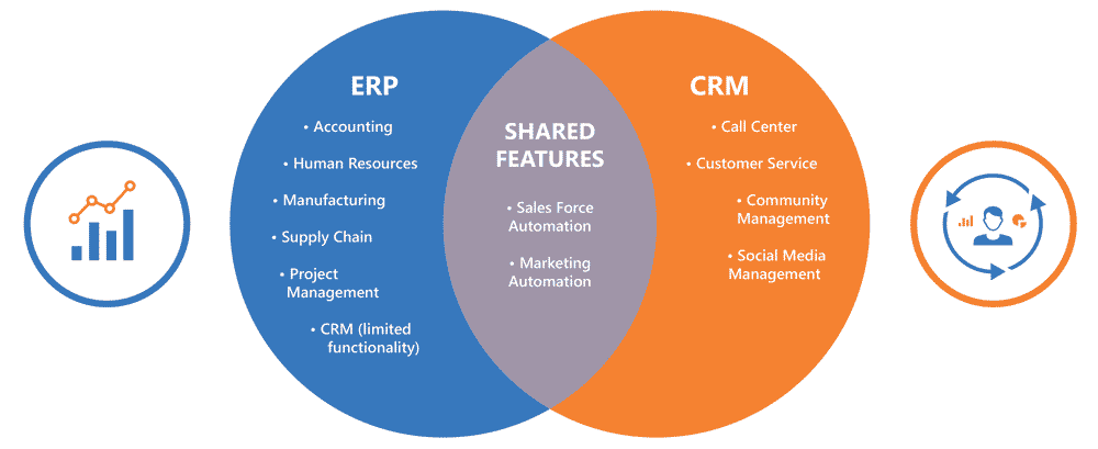 ERP or CRM – Which Software Do You Need?