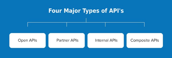 Main Types of APIs